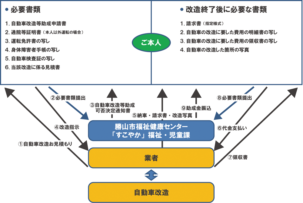 勝山市 助成金申請の流れ 勝山市 助成金申請の流れ
